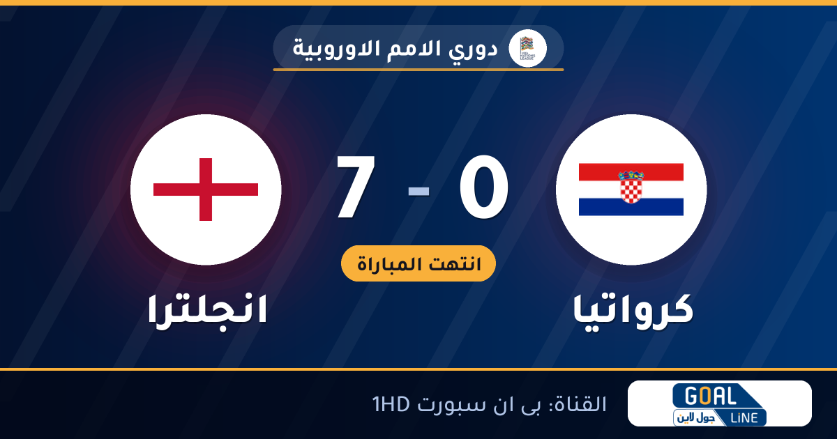 نتيجة مباراة كرواتيا وانجلترا 0-7 | دوري الامم الاوروبية